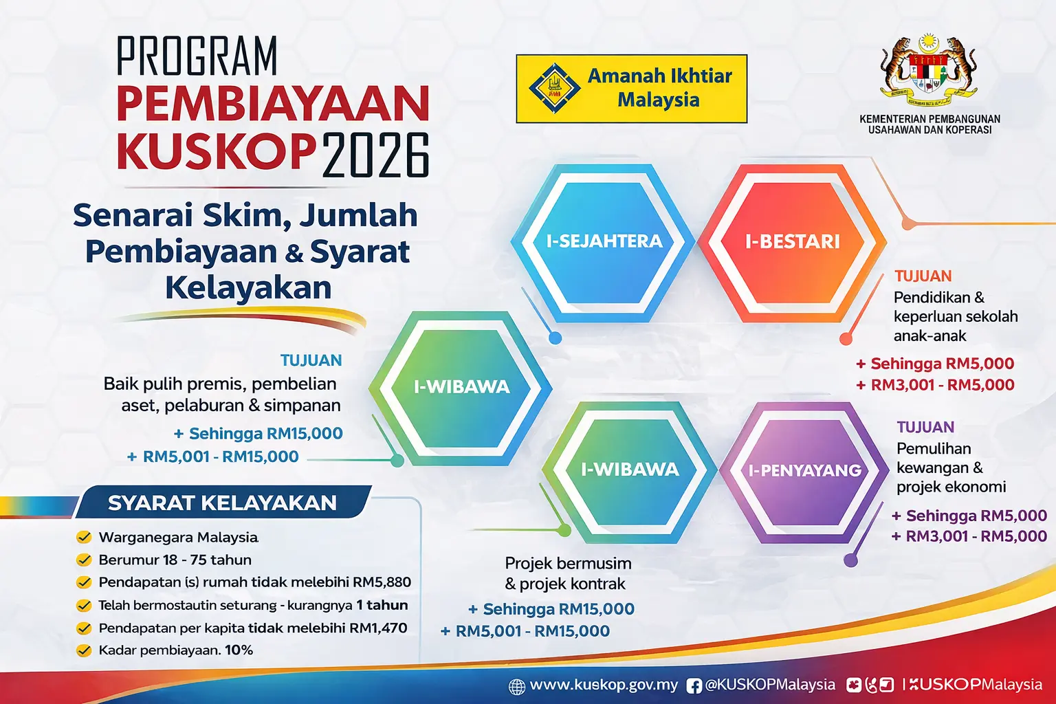 Program Pembiayaan KUSKOP 2026